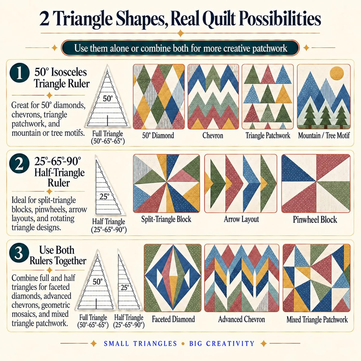 TSV 8 PCS Triangle Quilting Rulers: 50° Isosceles/25°-65°-90° Templates