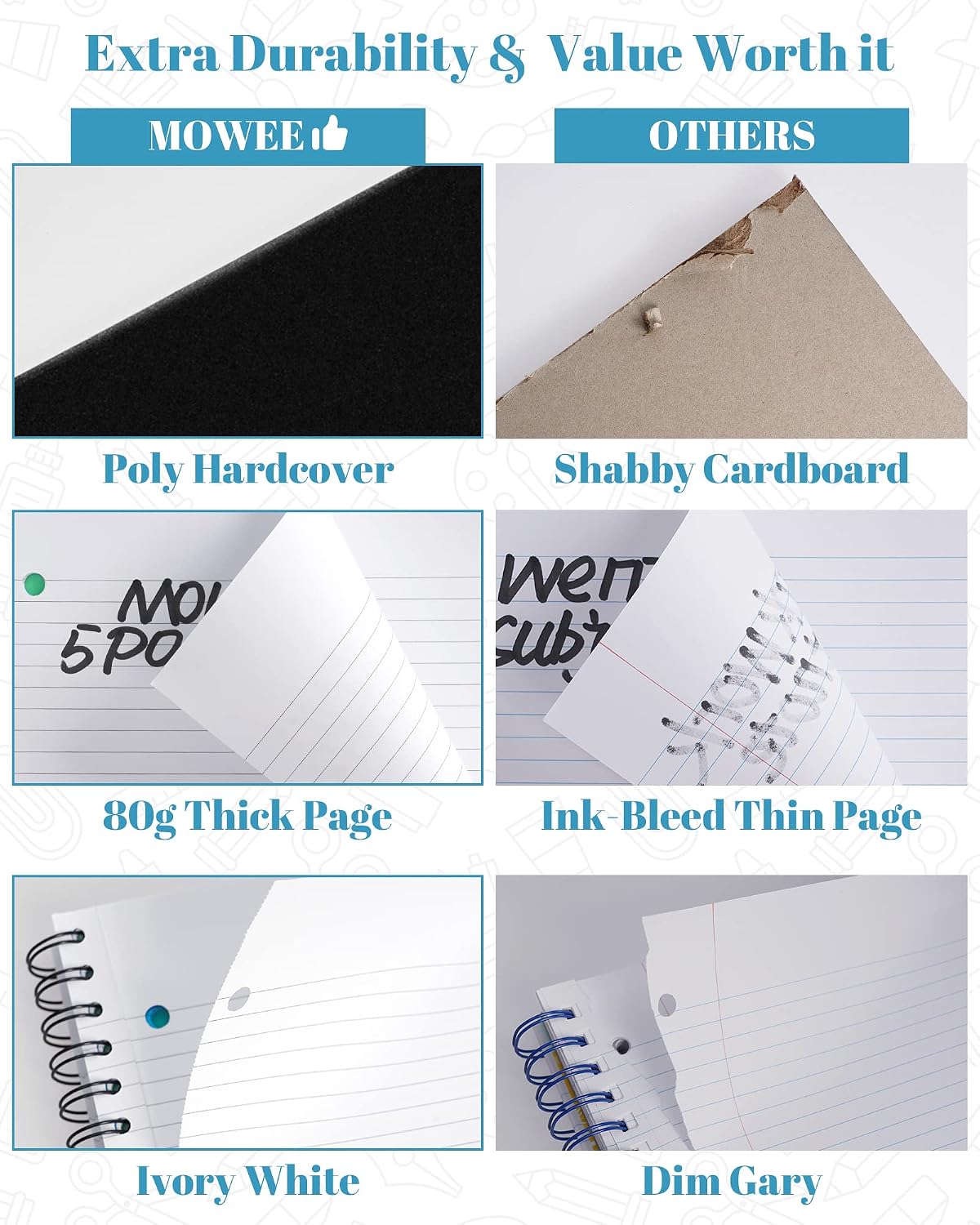Spiral Notebook - 5 Subject Notebook, College Ruled Notebook 3-Hole Punched With Dividers, Storage Pockets, 11" Ruler, 200 Pages, for Writing Journal, Home &Office, School Supplies（Black）