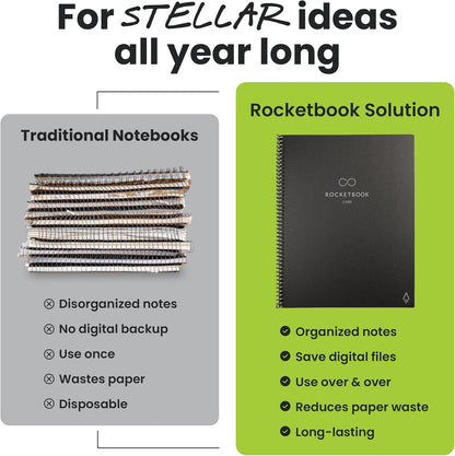 Rocketbook Core Reusable Smart Notebook, Letter Size 8.5x11, Black